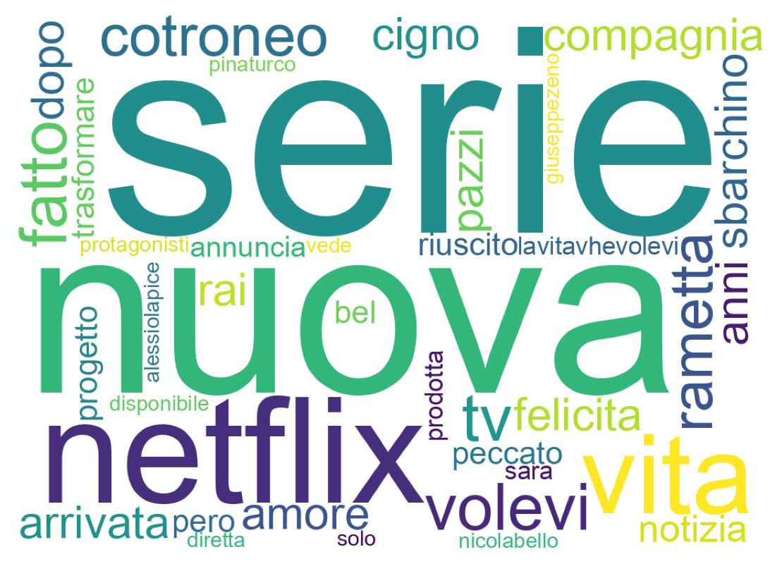 Tweet kelime bulutu