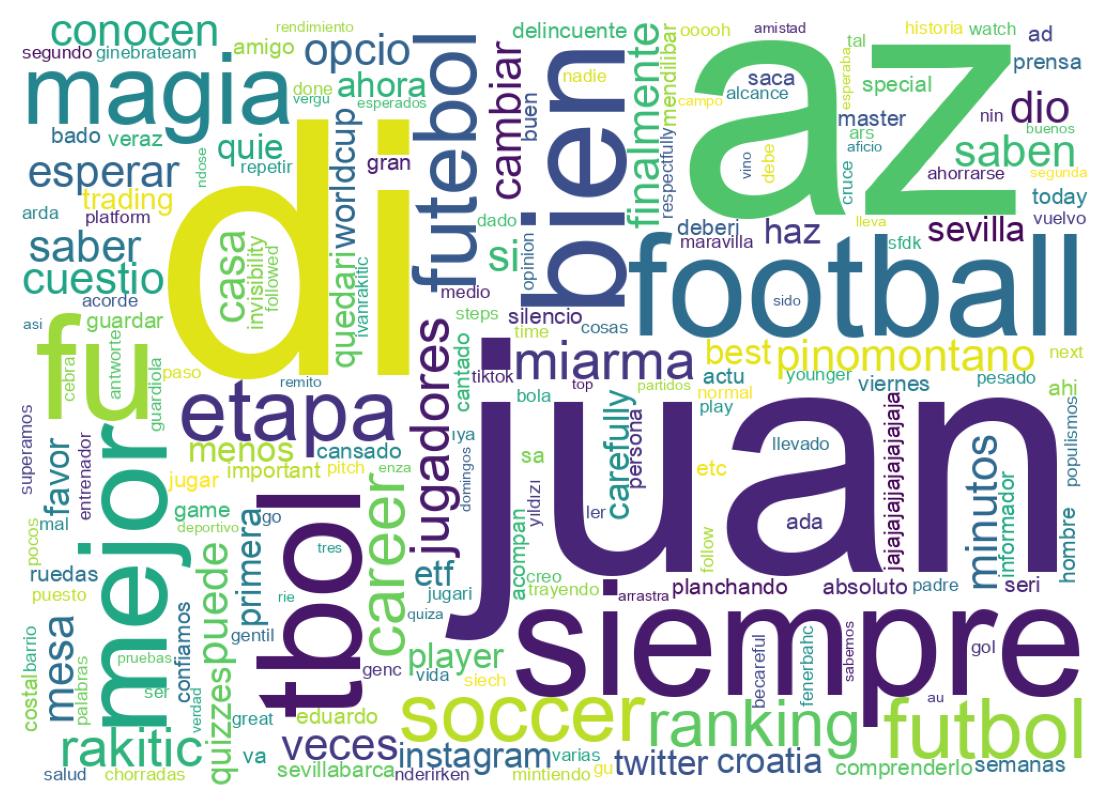 ツイートのワードクラウド