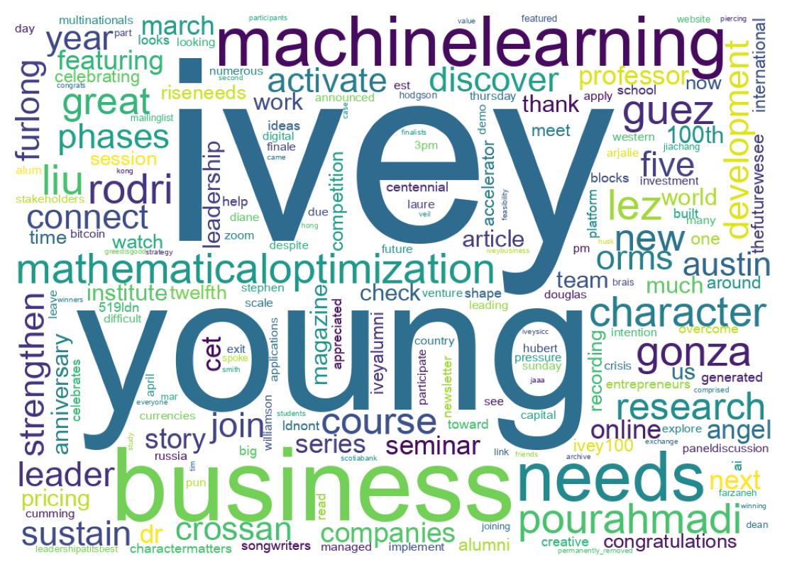 Wordcloud of tweets