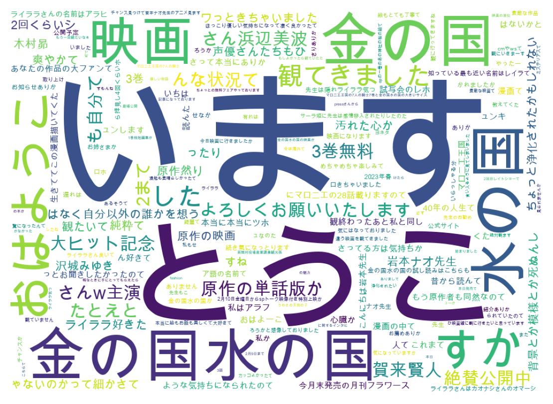 Word cloud tweet
