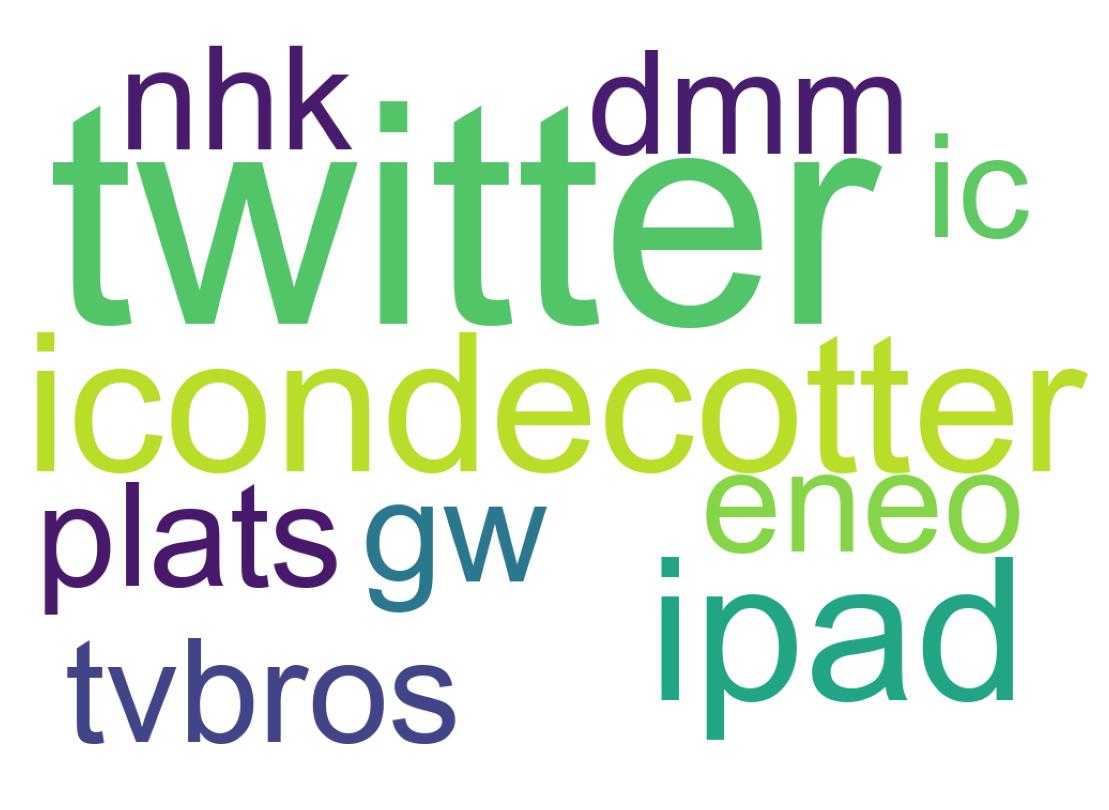ツイートのワードクラウド