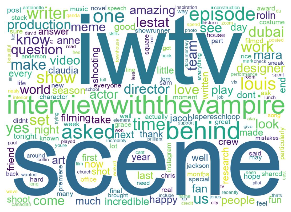 Wordcloud of tweets