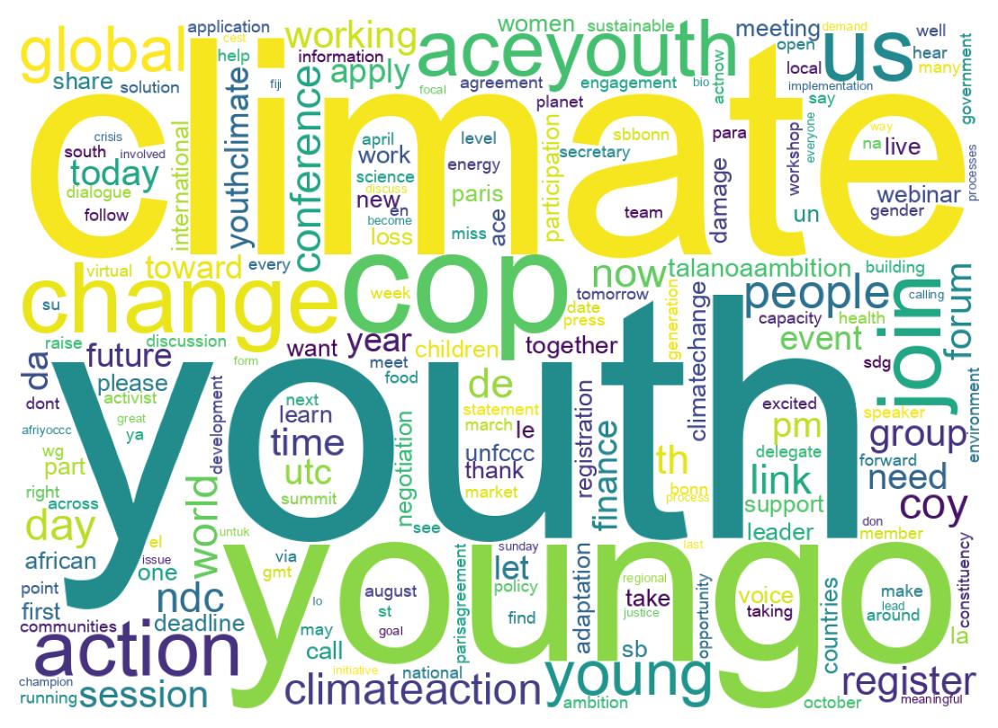 Wordcloud of tweets