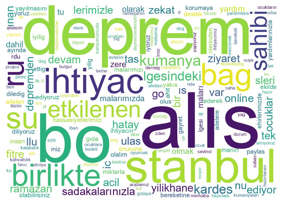 Tweet kelime bulutu