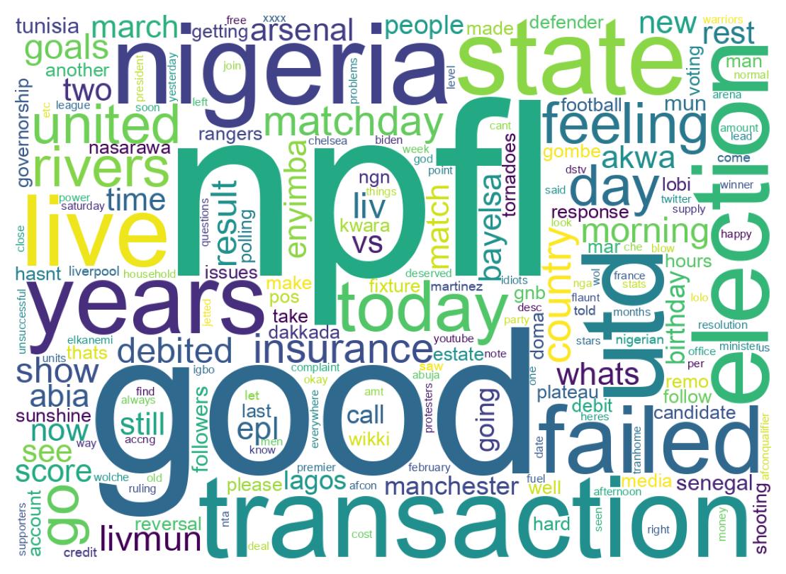 Wordcloud of tweets