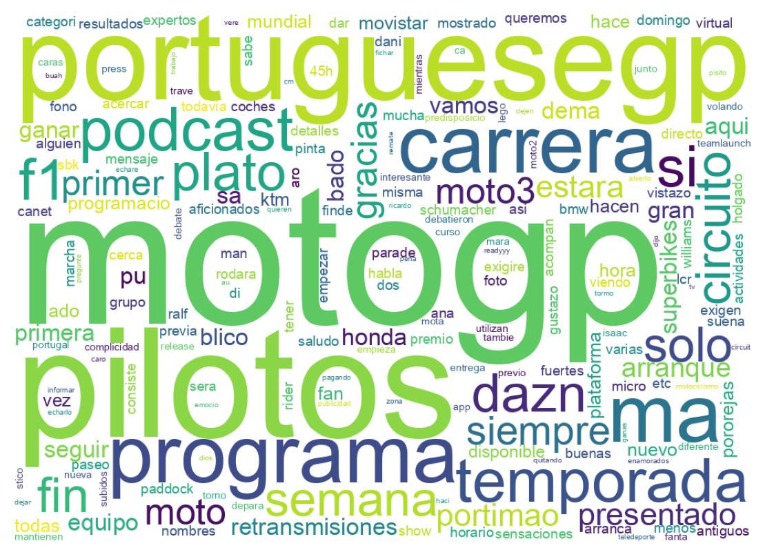 Wordcloud of tweets