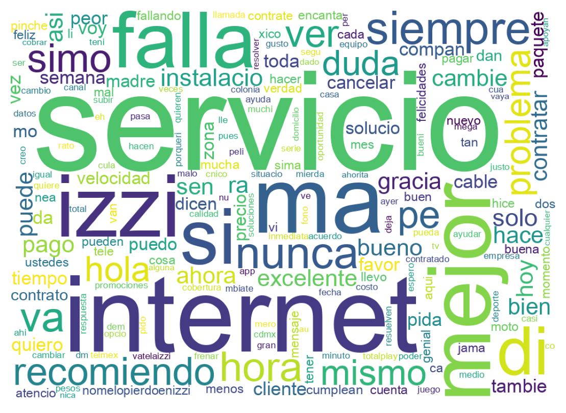 Nuvem de palavras dos tweets