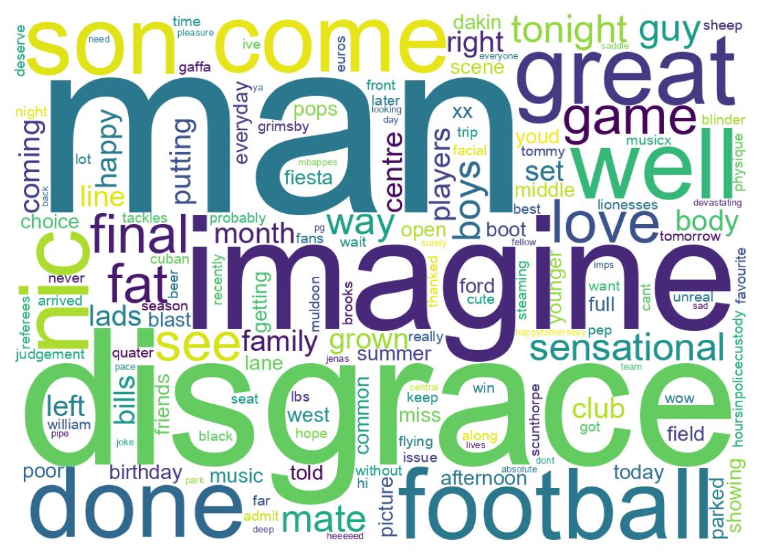 Wordcloud of tweets