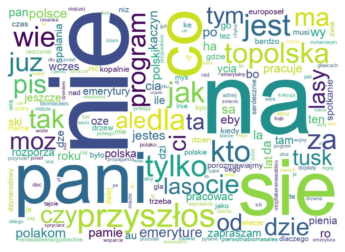 Wordcloud of tweets