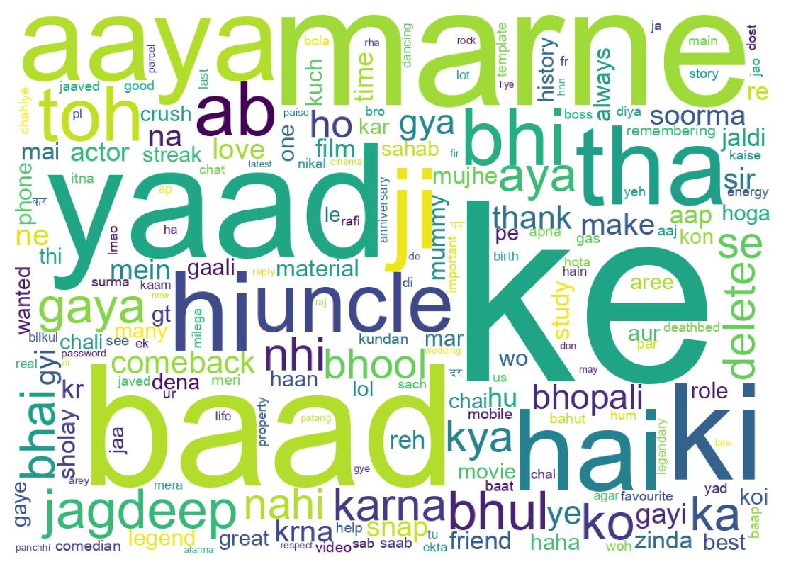 Tweet kelime bulutu
