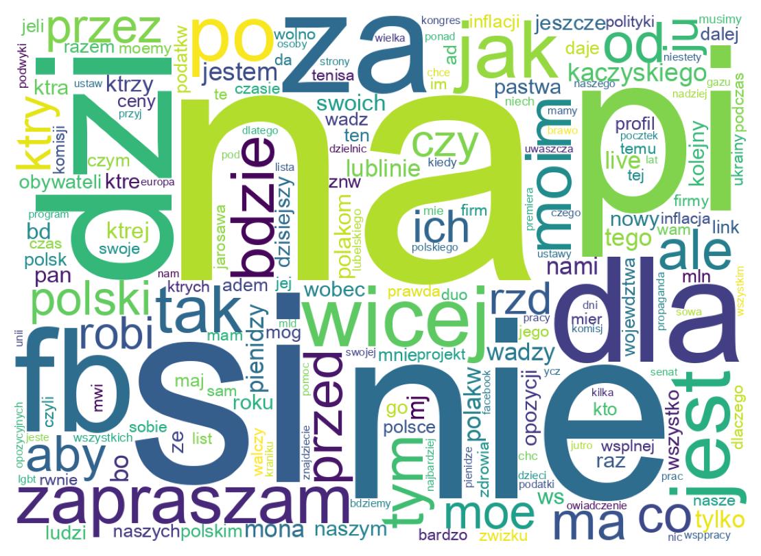 Wordcloud of tweets