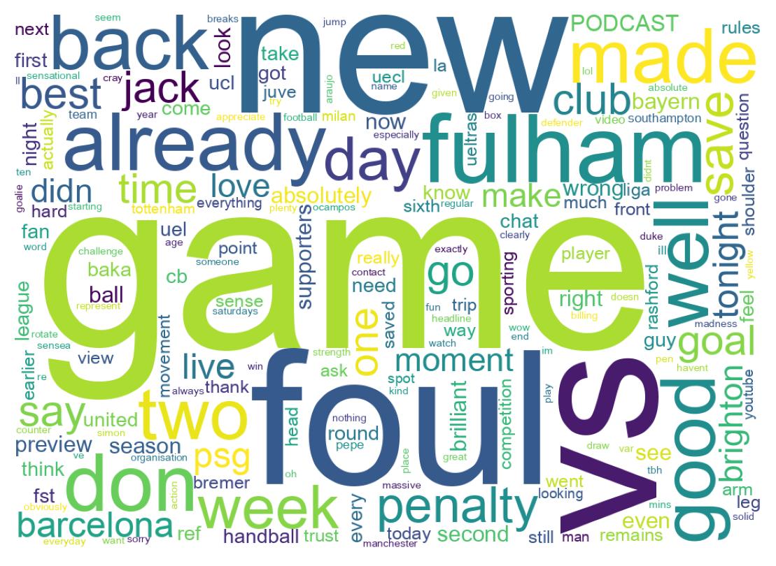 Wordcloud of tweets