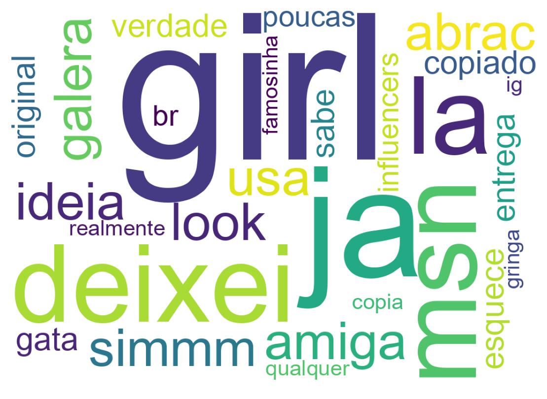 Nuvem de palavras dos tweets