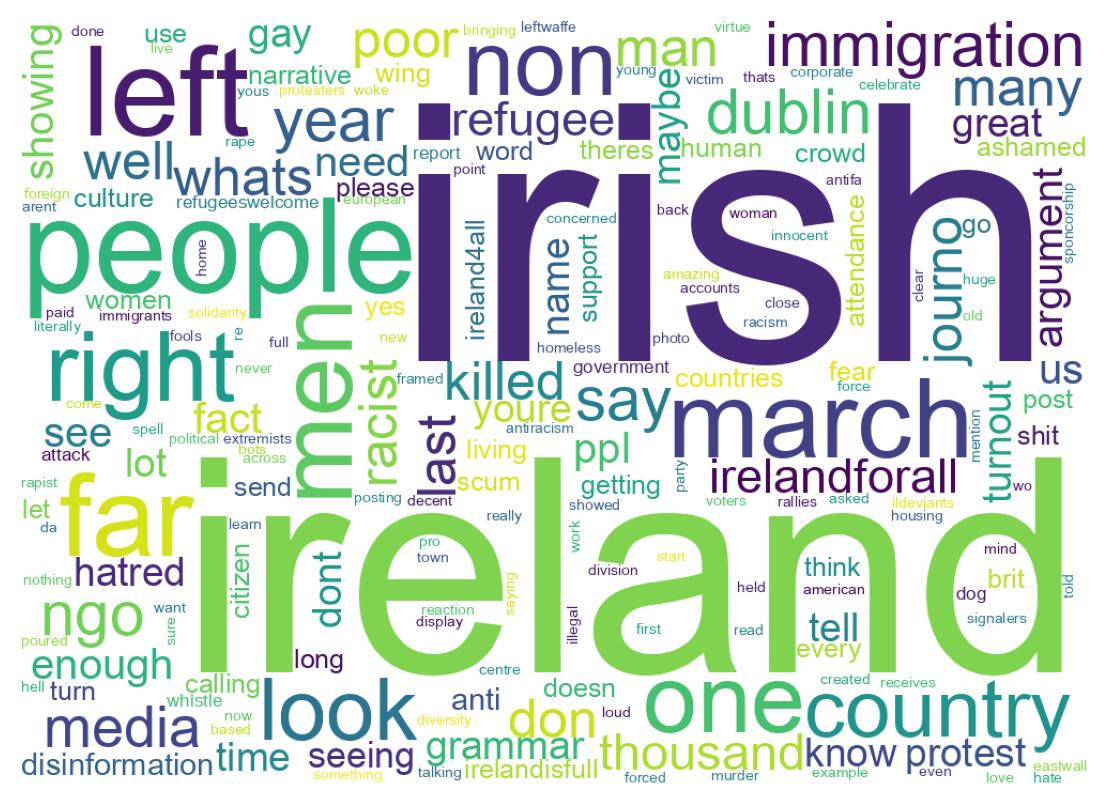 Word cloud tweet