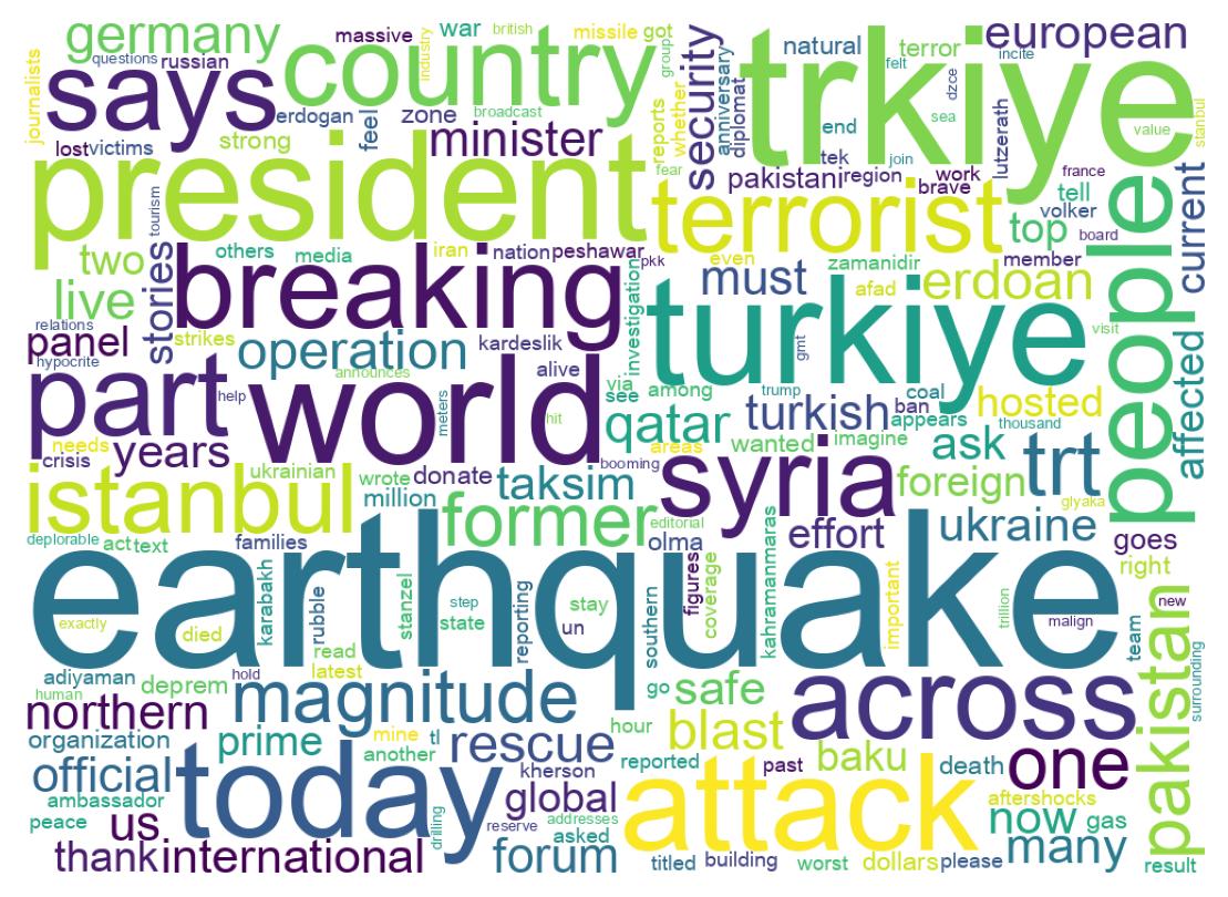 Wordcloud of tweets