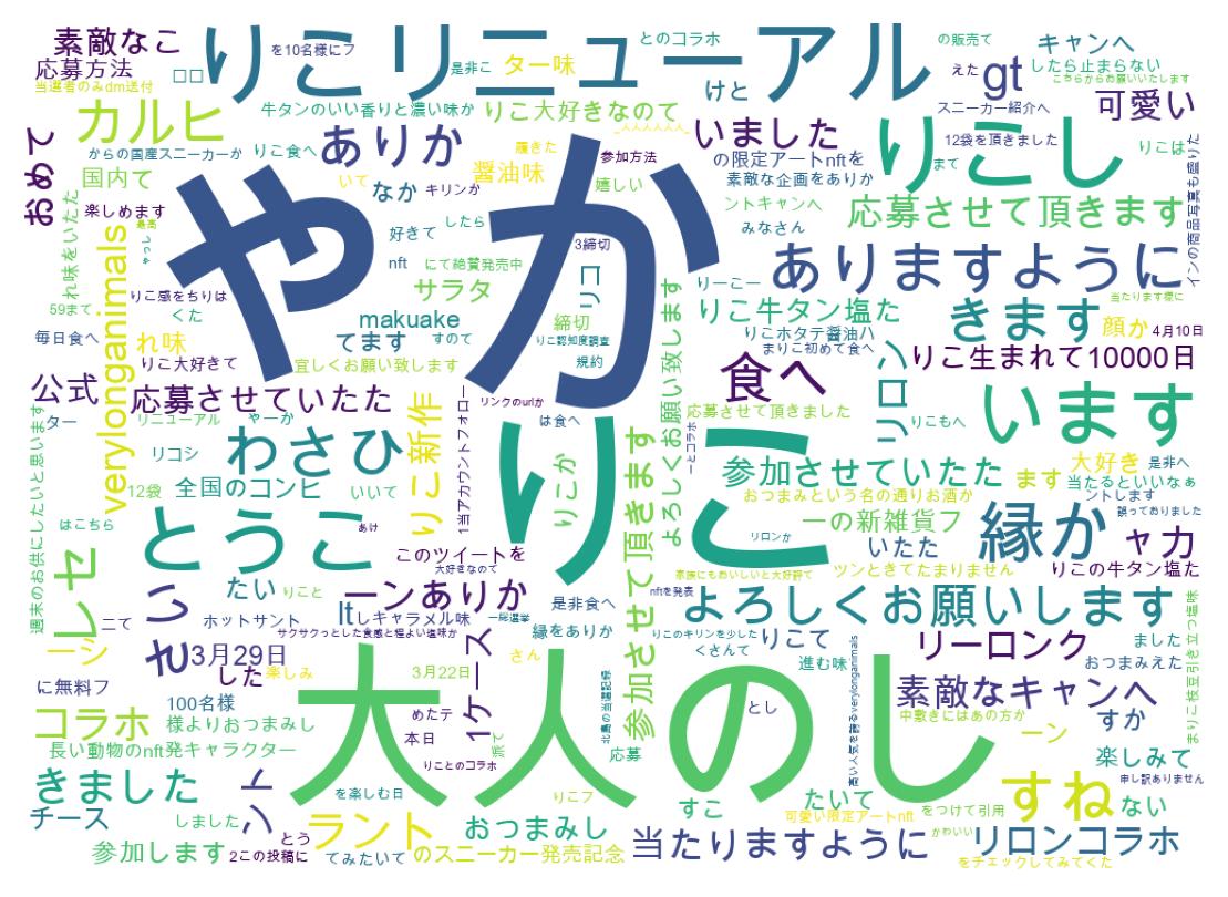 ツイートのワードクラウド