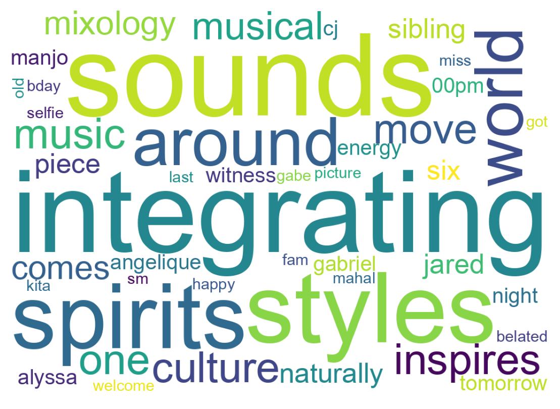 Wordcloud of tweets