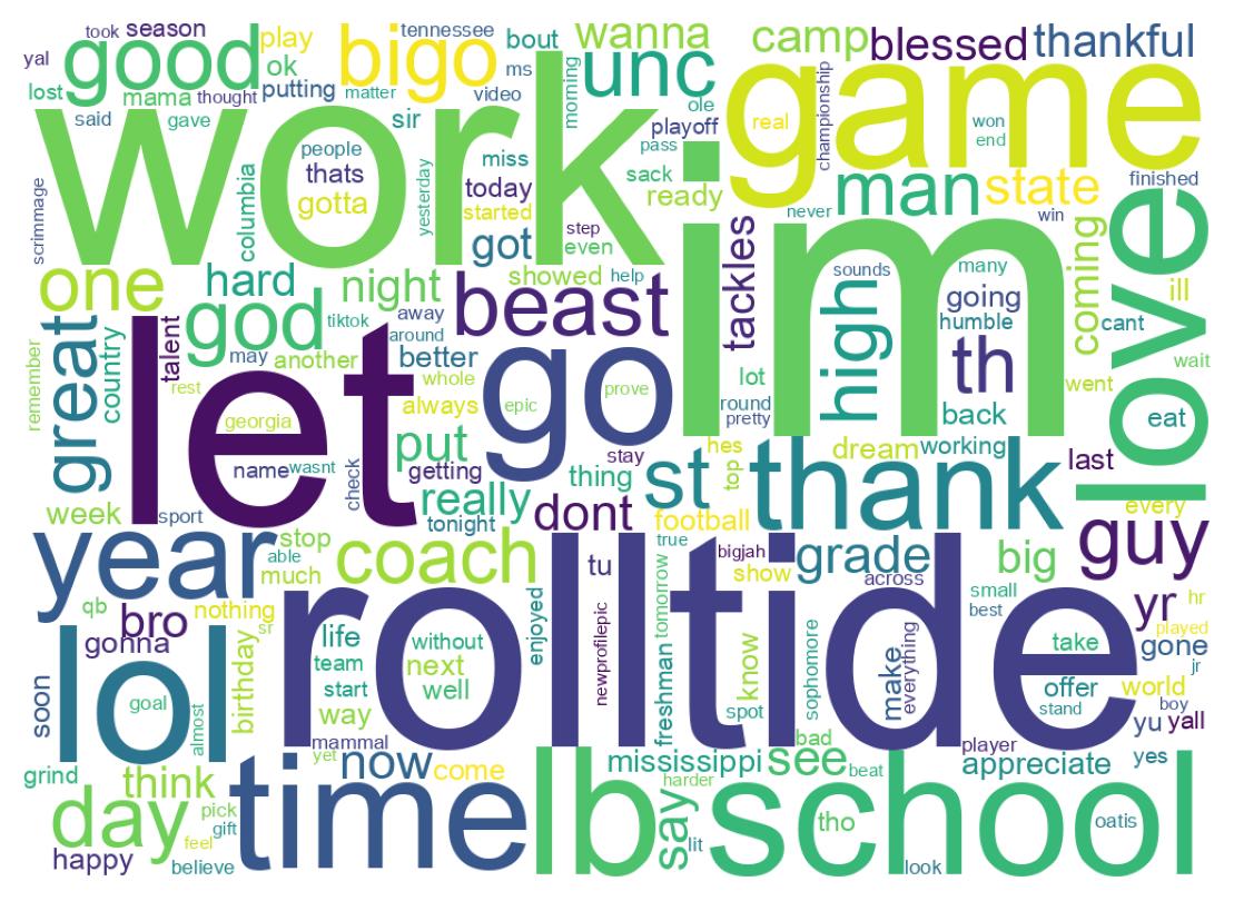 Wordcloud of tweets