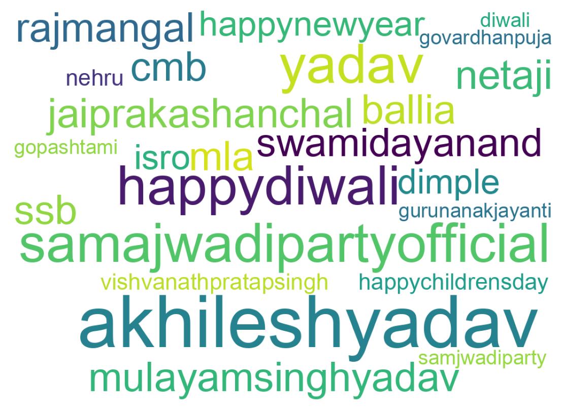 Wordcloud of tweets