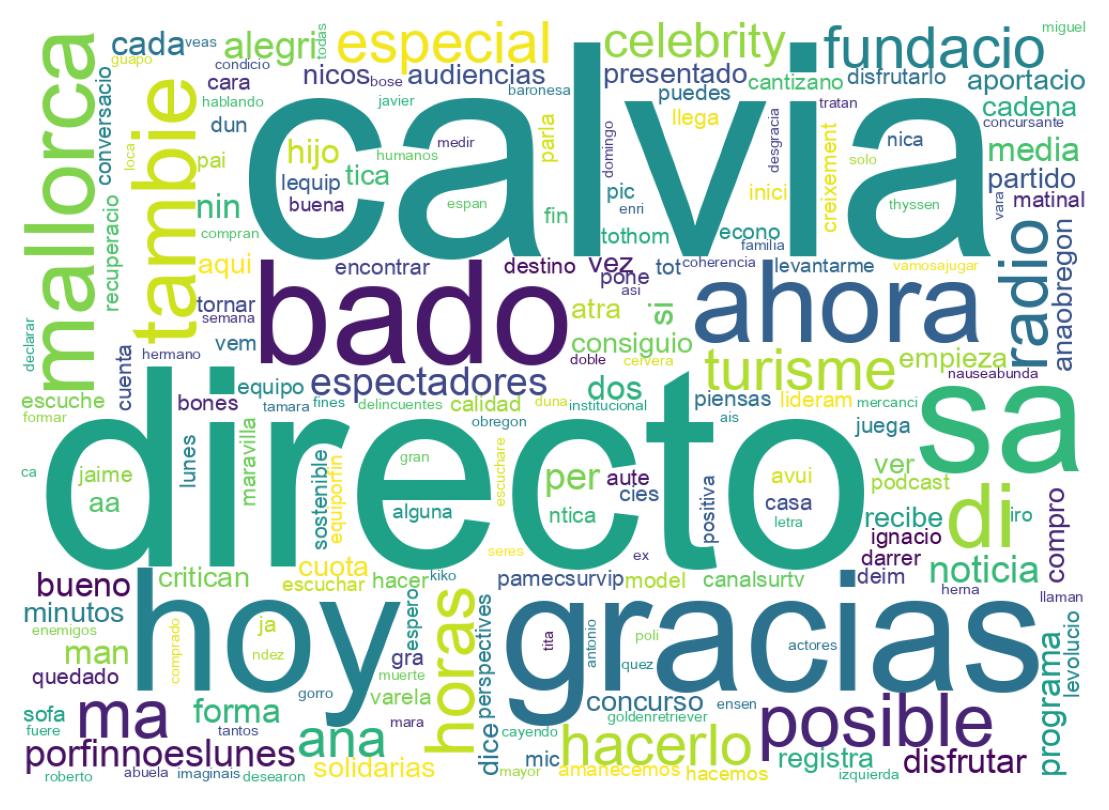 Nuvem de palavras dos tweets