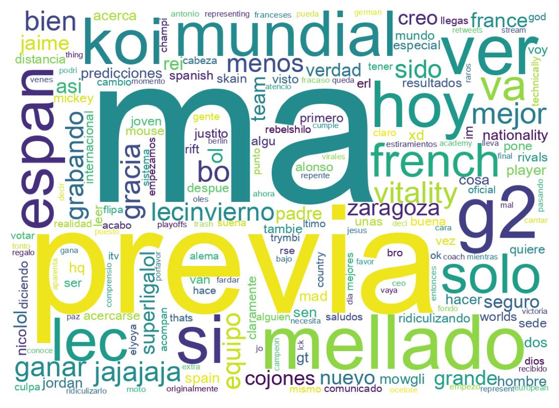 Nuvem de palavras dos tweets