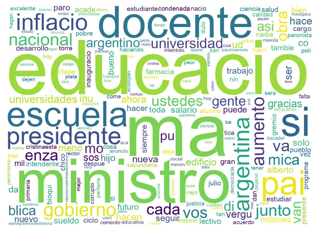 Nuvem de palavras dos tweets