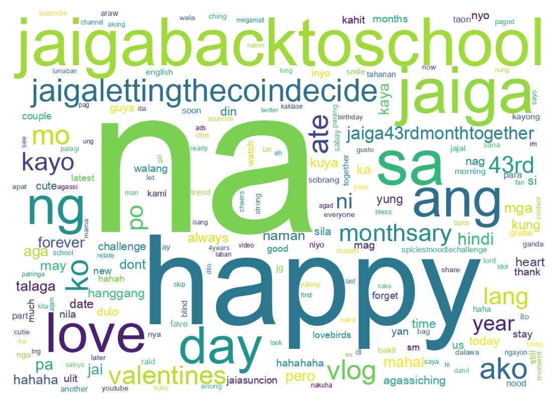 Wordcloud of tweets