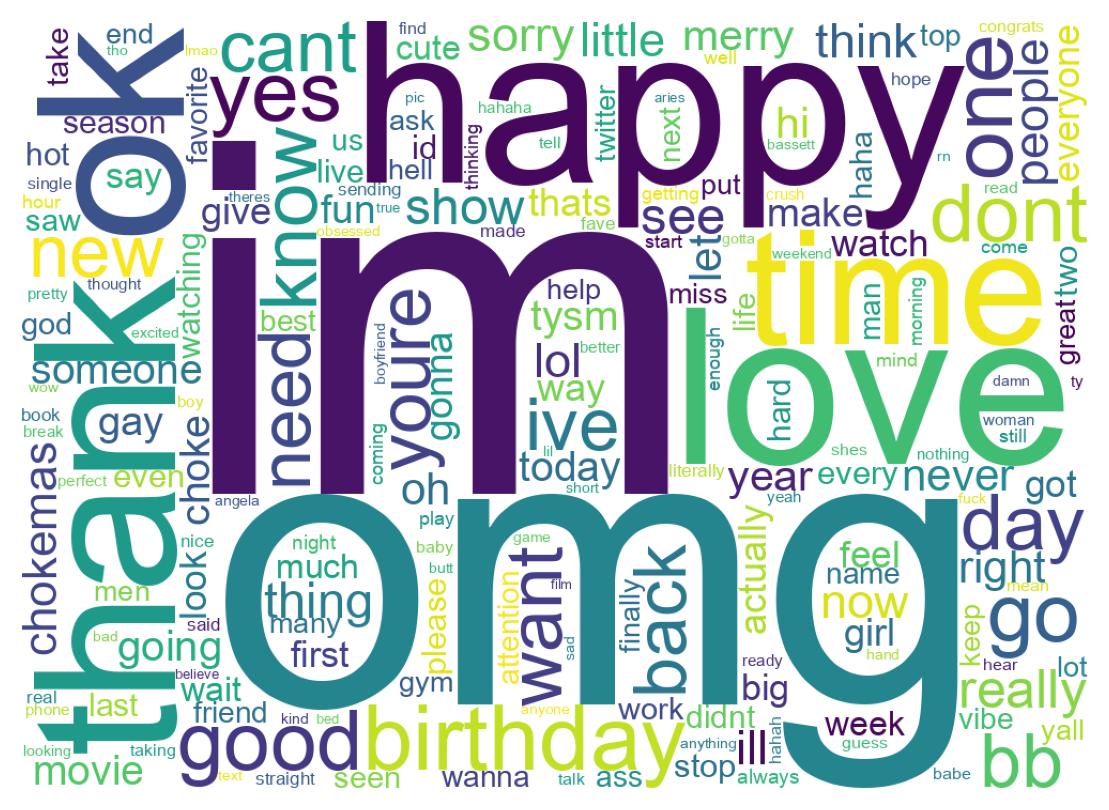 Wordcloud of tweets