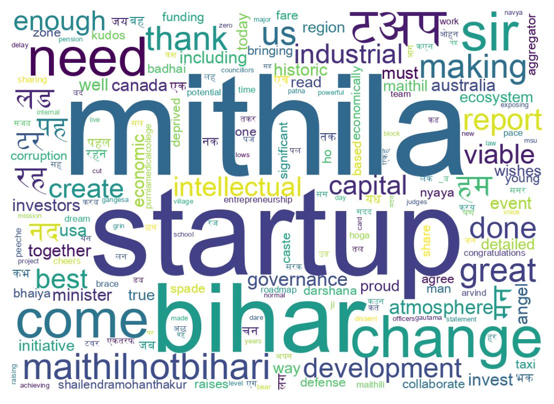 Wordcloud of tweets