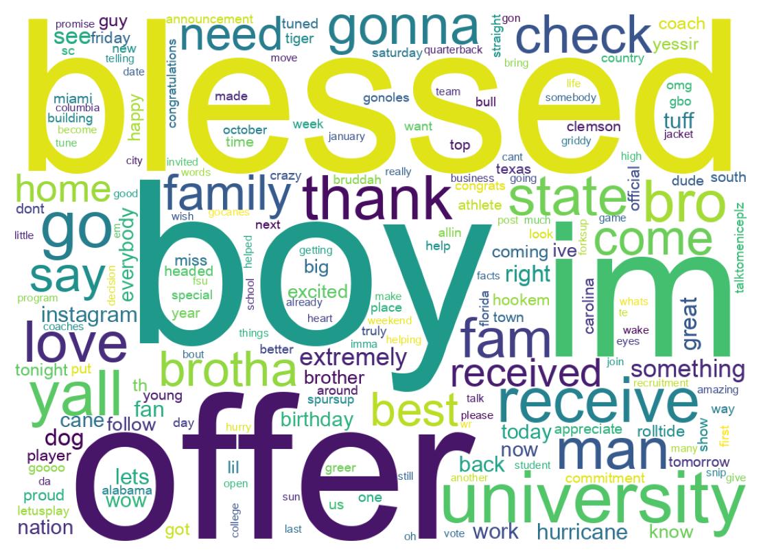 Wordcloud of tweets