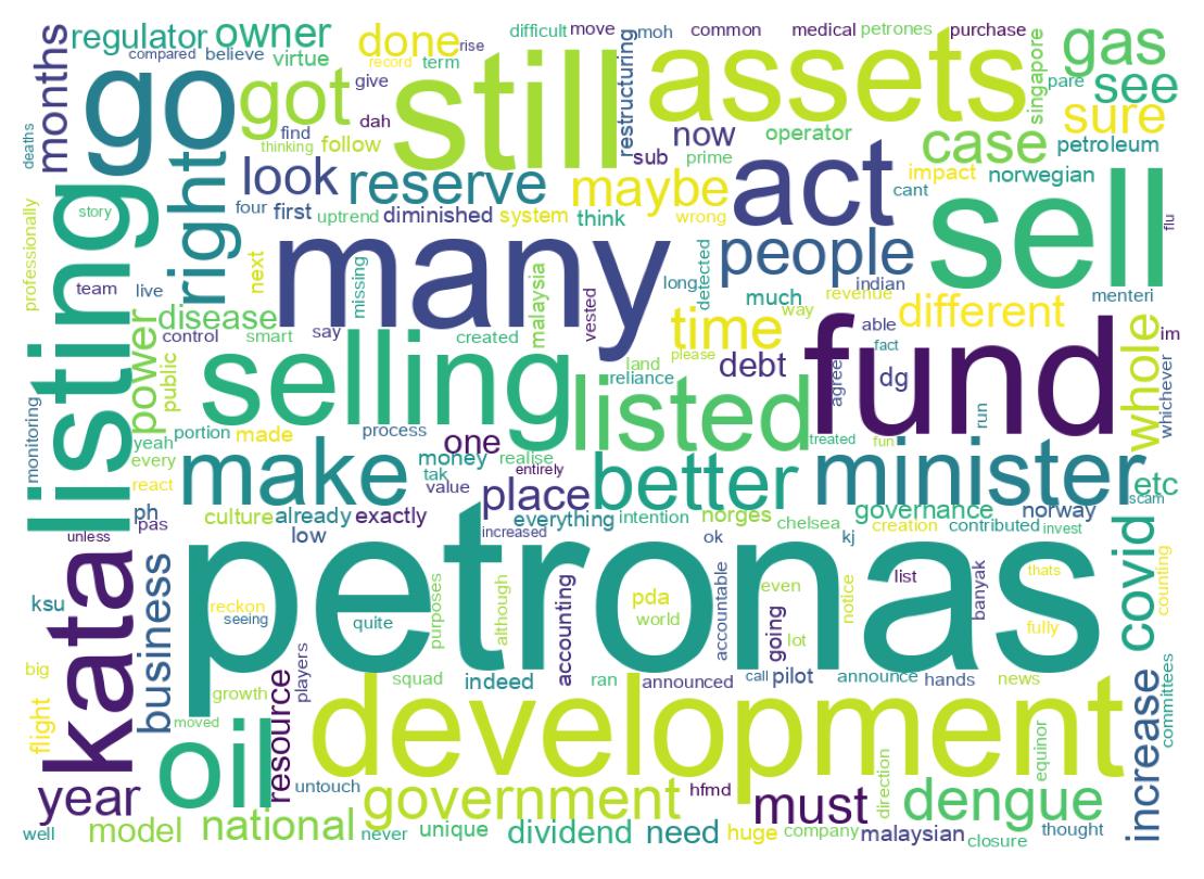Word cloud tweet