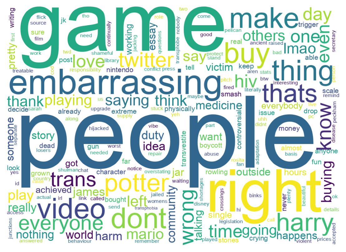 Word cloud tweet