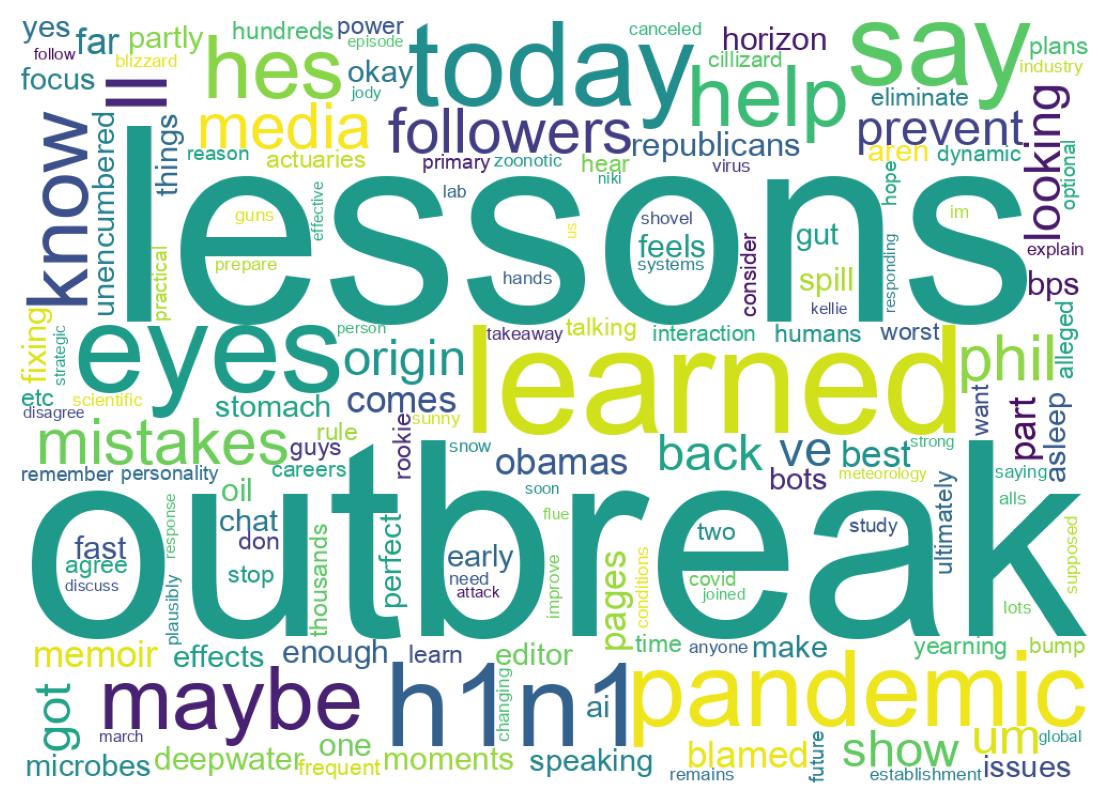 Wordcloud of tweets