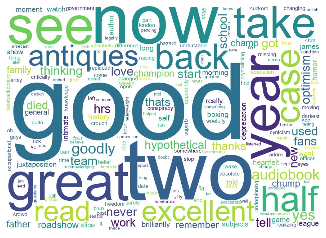 Wordcloud of tweets