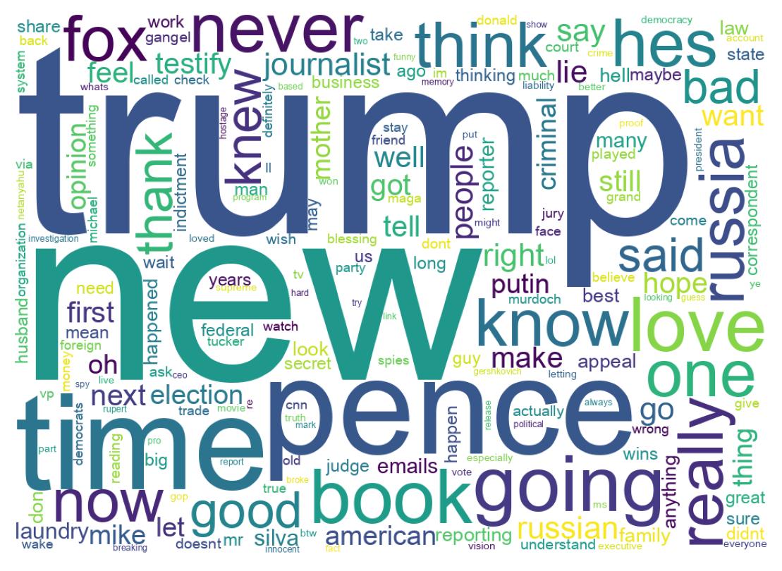 Wordcloud of tweets