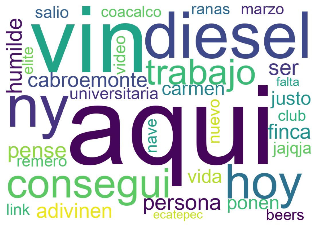 Tweet kelime bulutu