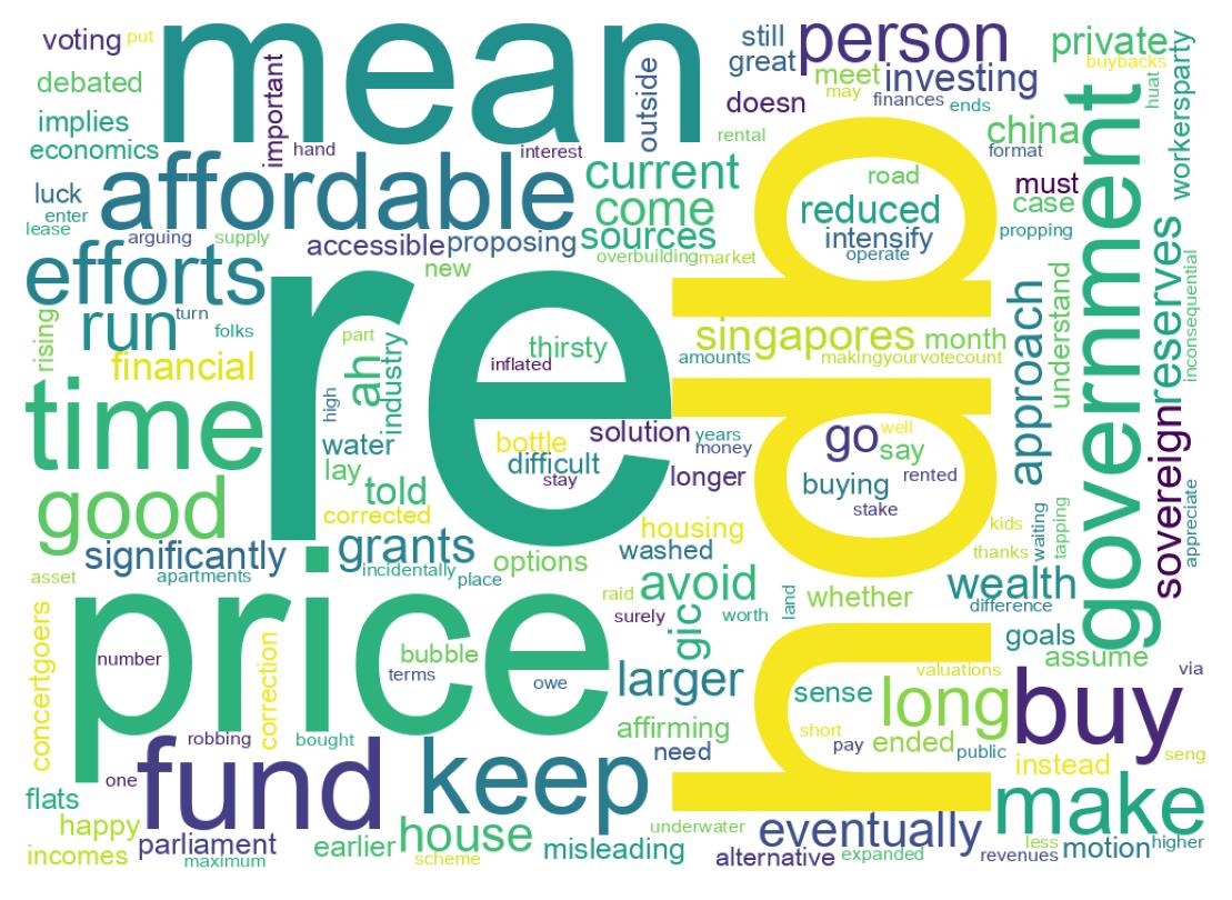 Wordcloud of tweets