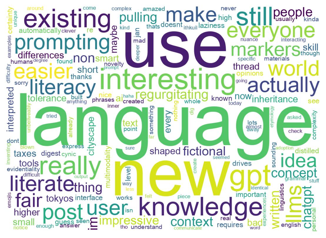 Wordcloud of tweets