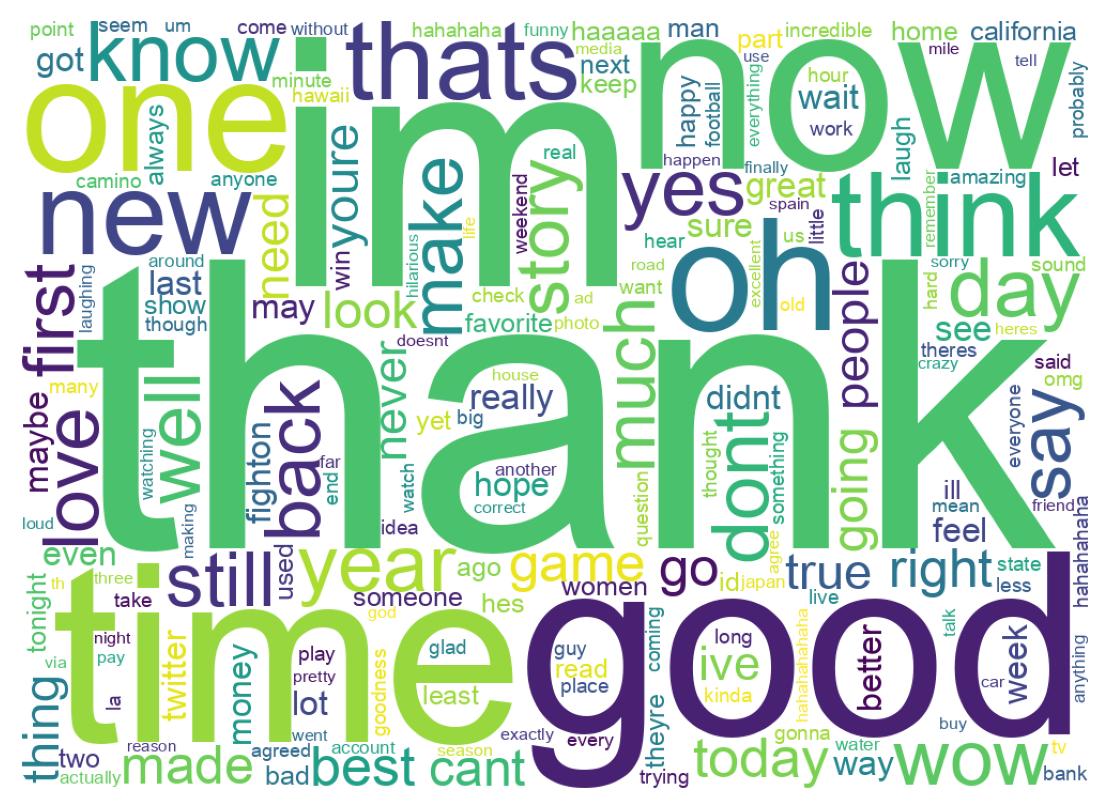 Wordcloud of tweets