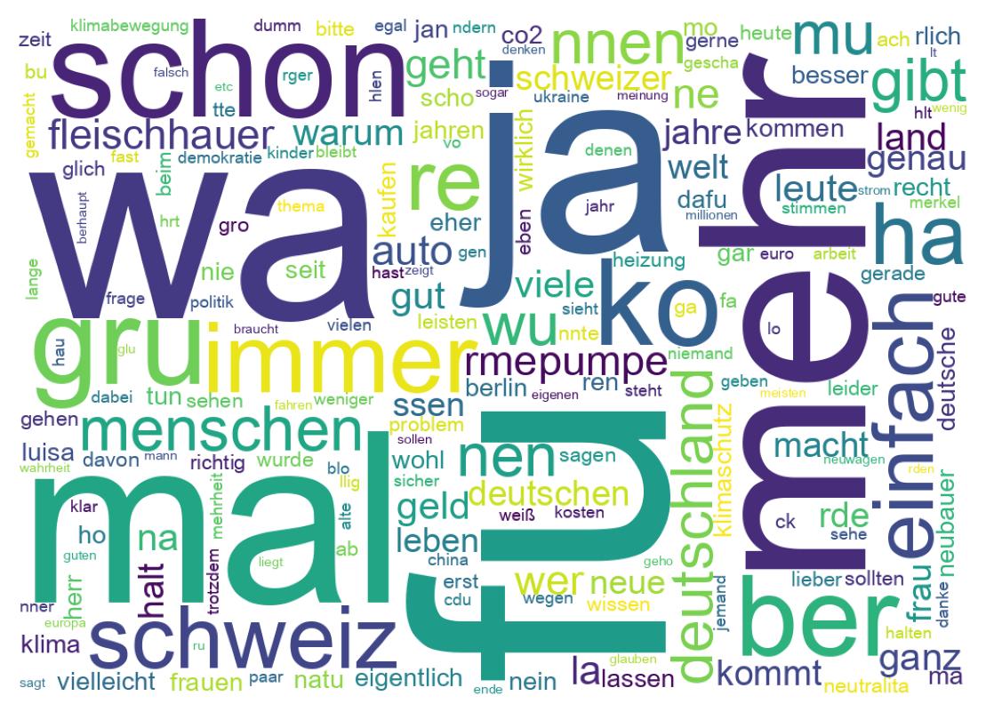 Tweet kelime bulutu