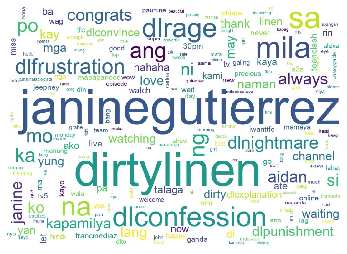 Tweet kelime bulutu