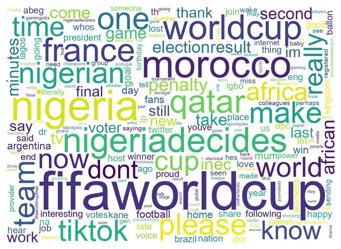 ツイートのワードクラウド