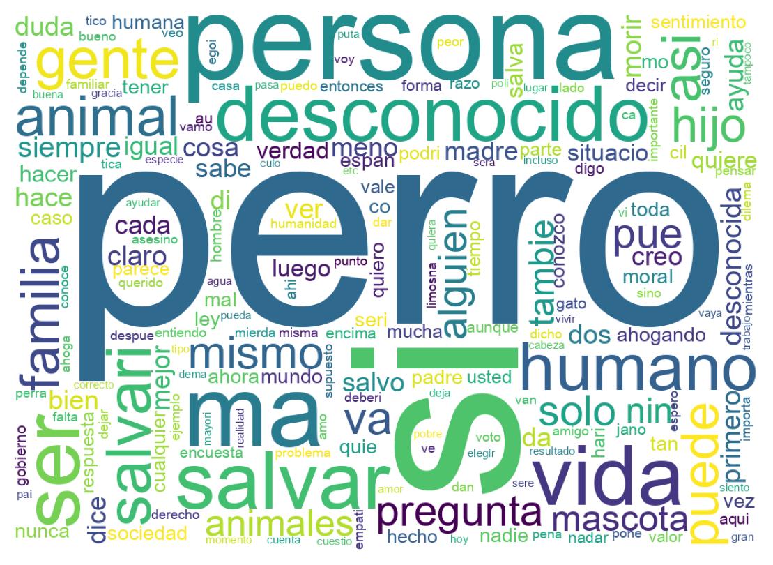Nuvem de palavras dos tweets