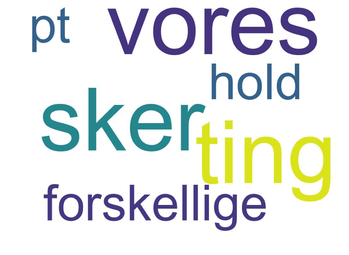 Wortwolke der Tweets