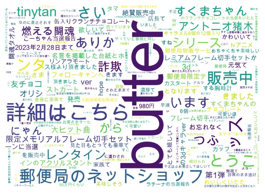 Tweet kelime bulutu