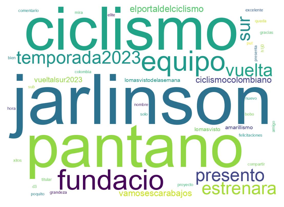 Nuvem de palavras dos tweets