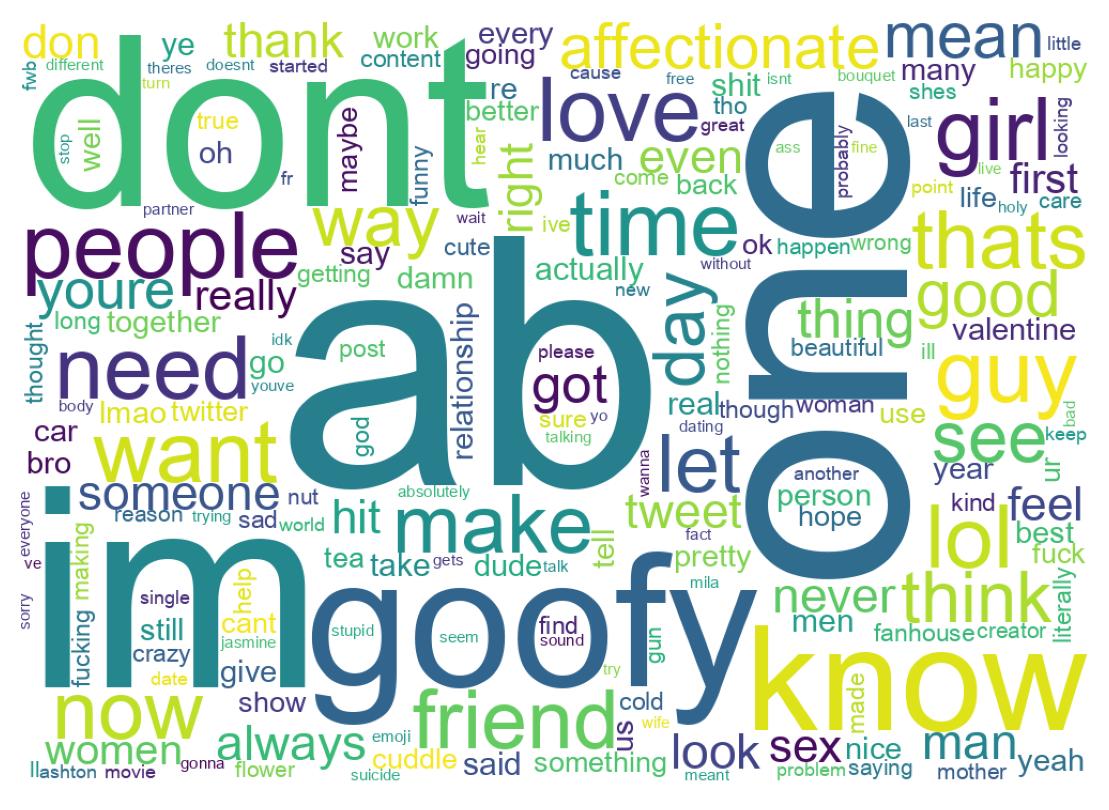 Word cloud tweet