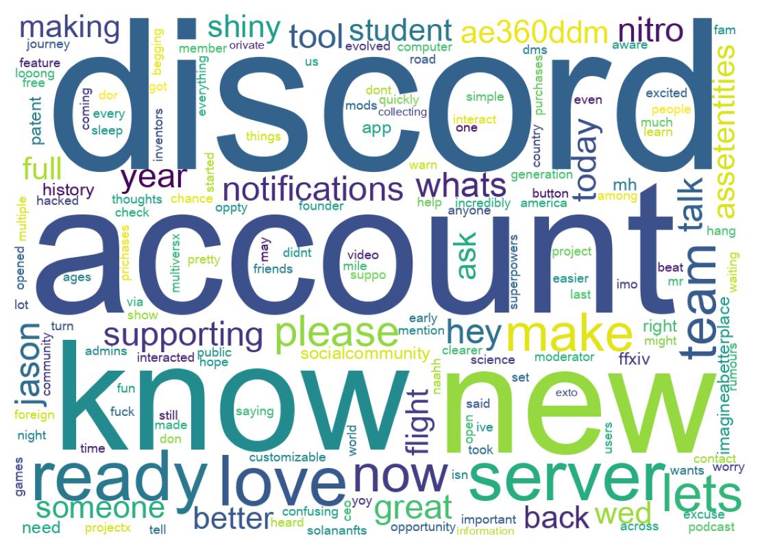 Word cloud tweet