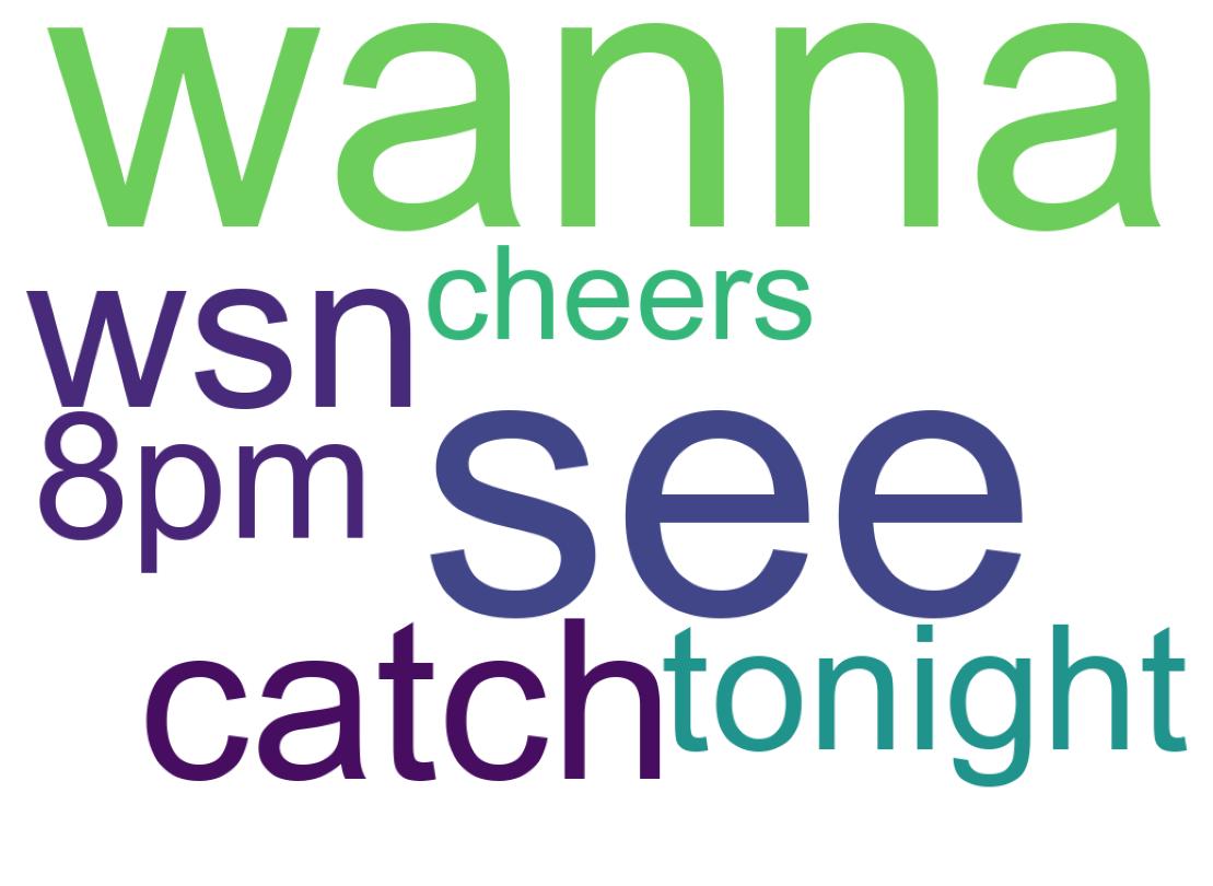 Wordcloud of tweets