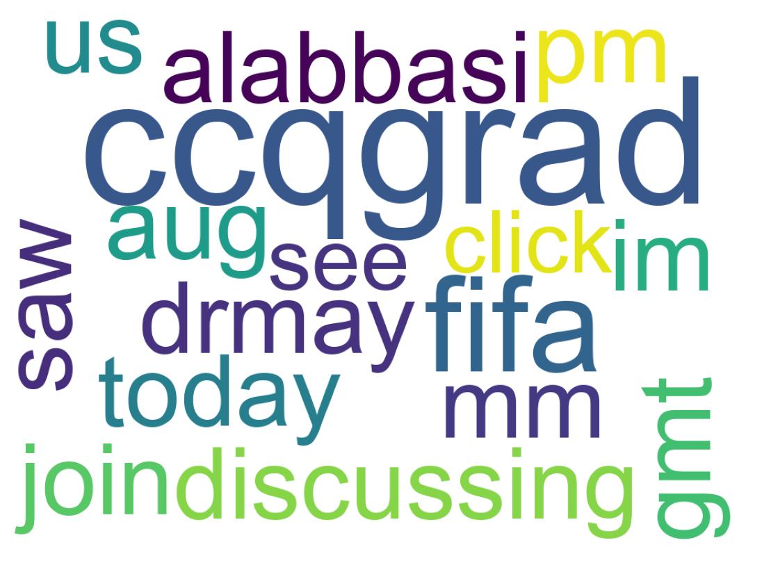 Wordcloud of tweets